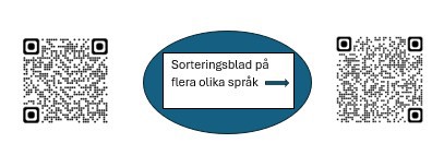 QR-kod för sopsortering