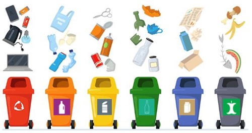 Sopkärl för sopsortering